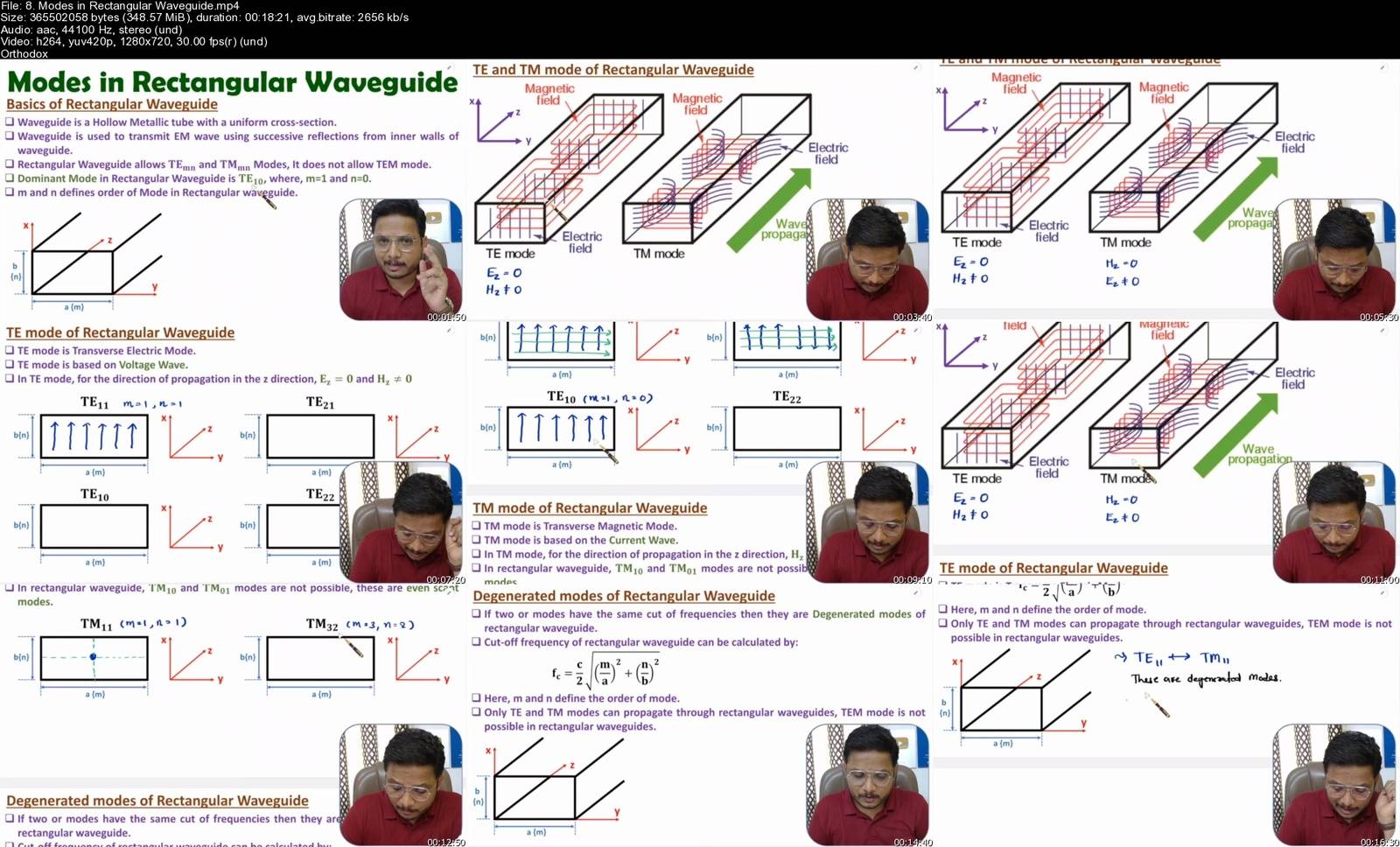 492187482_8-modes-in-rectangular-waveguide_s.jpg